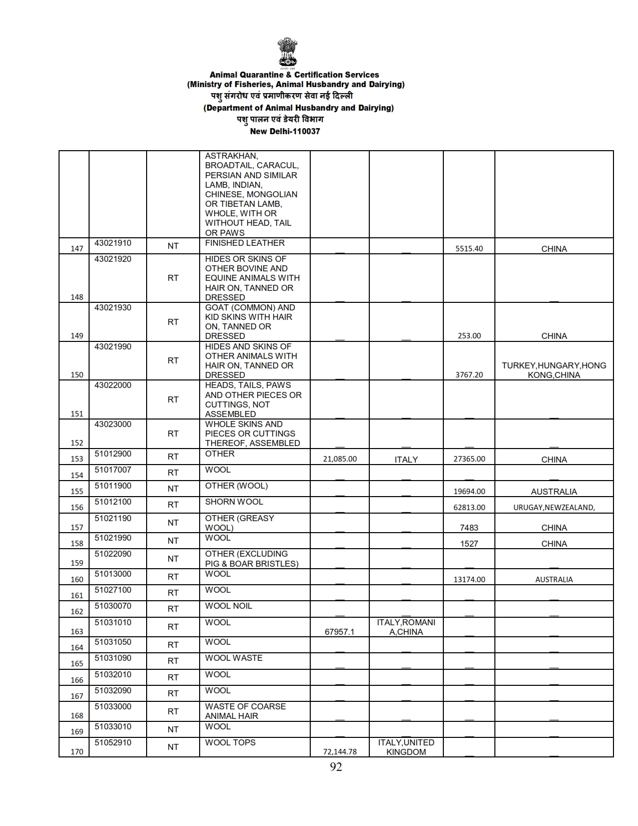 Annual Report 2022-23_092 images